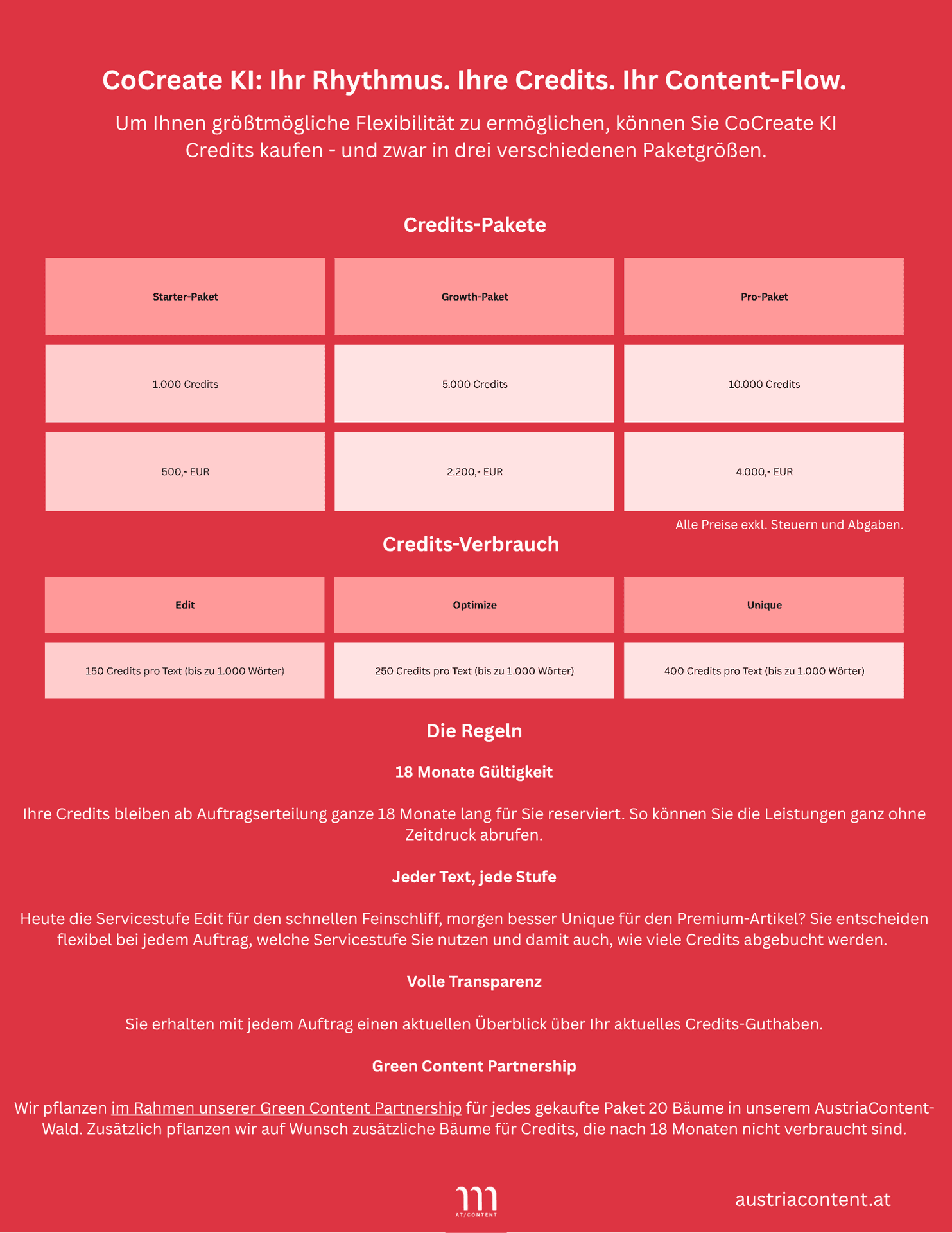 CoCreate KI: das Credits-System