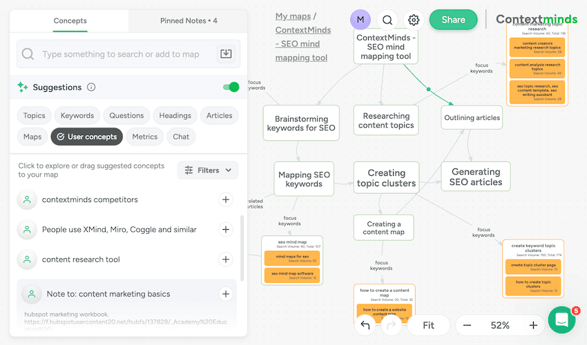 Contextminds AustriaContent